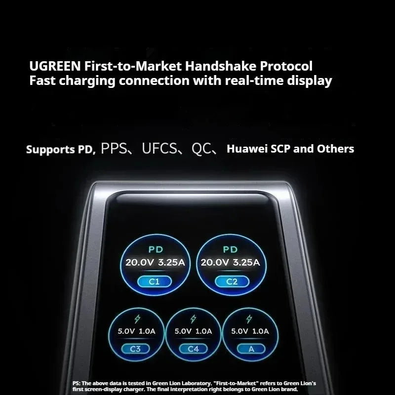 Powerful UGREEN 160W GaN fast charger with PD3.1 and smart display, ideal for phones, tablets, and laptops.