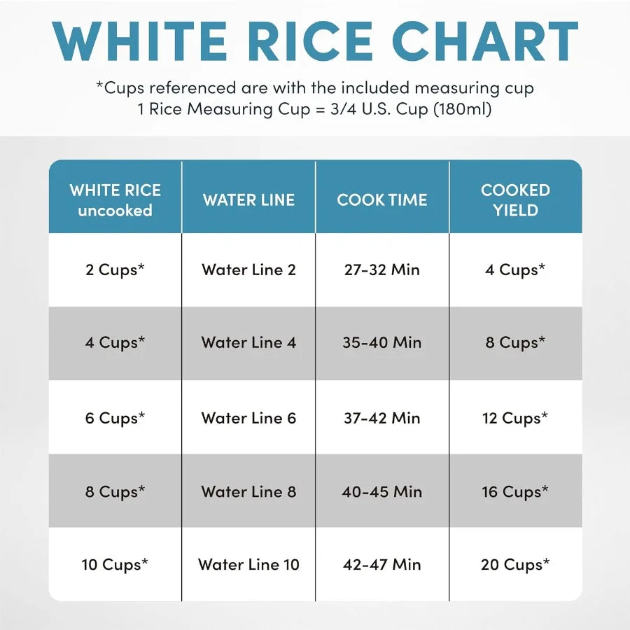 20-Cup Digital Rice & Slow Cooker (Stainless Steel)
Master your meal prep. This large-capacity digital cooker flawlessly prepares massive batches of rice, steams proteins, and slow-cooks hearty meals all in one sleek stainless steel appliance.