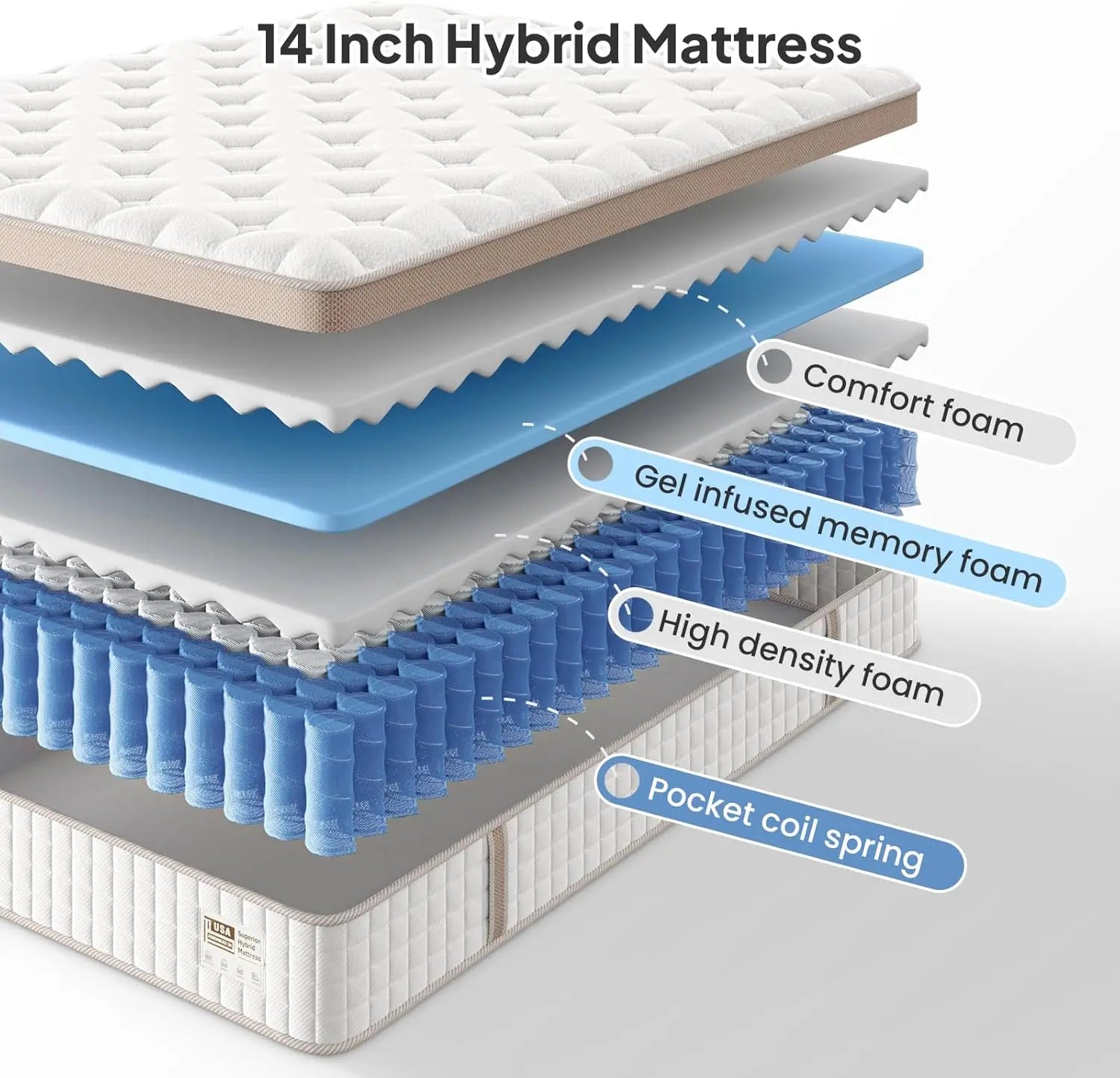 BedStory 14" Gel Memory Foam & Spring Hybrid Mattress