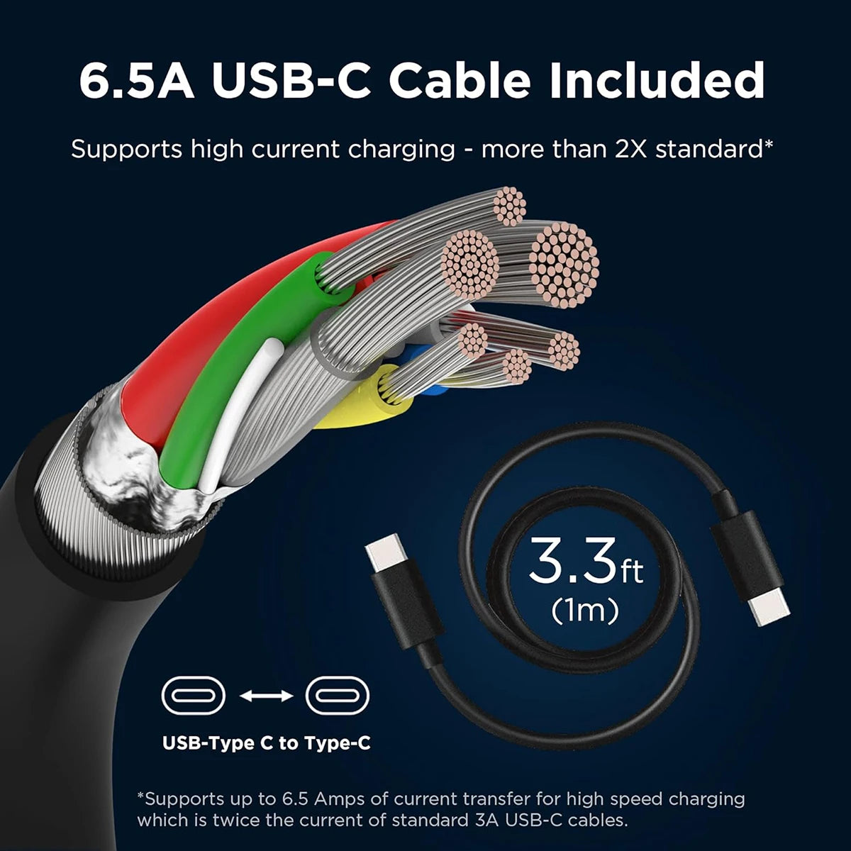 125W GaN Fast Charger with 3.3ft USB-C Cable