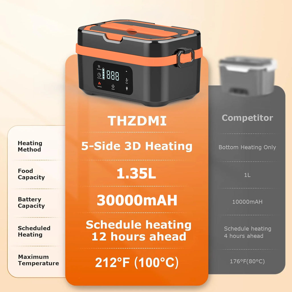 Cordless Heated Lunch Box Pro with a 30,000mAh rechargeable battery, 100W fast heating, and smart temperature control up to 221°F. Includes an insulated bag, perfect for work, travel, and camping.