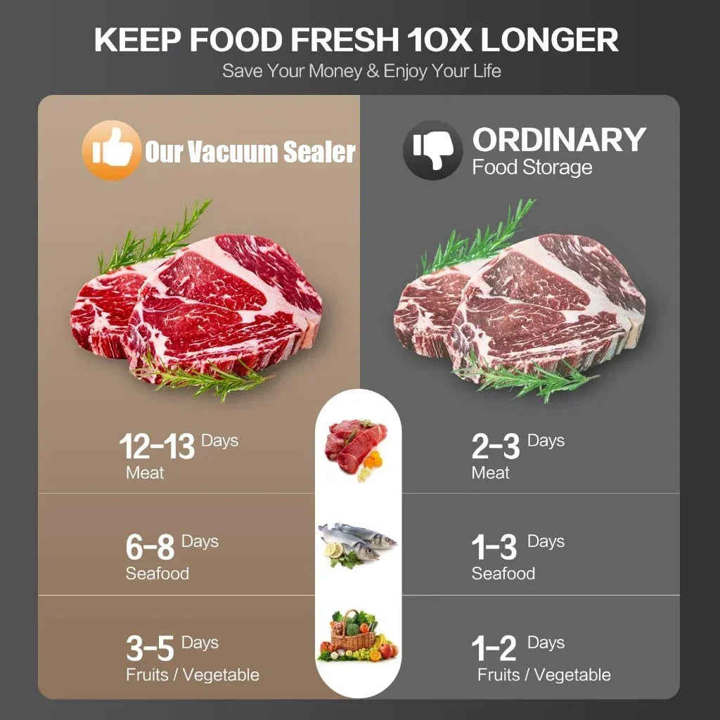 Electric Food Vacuum Sealer – Dry/Wet with Built-In Cutter