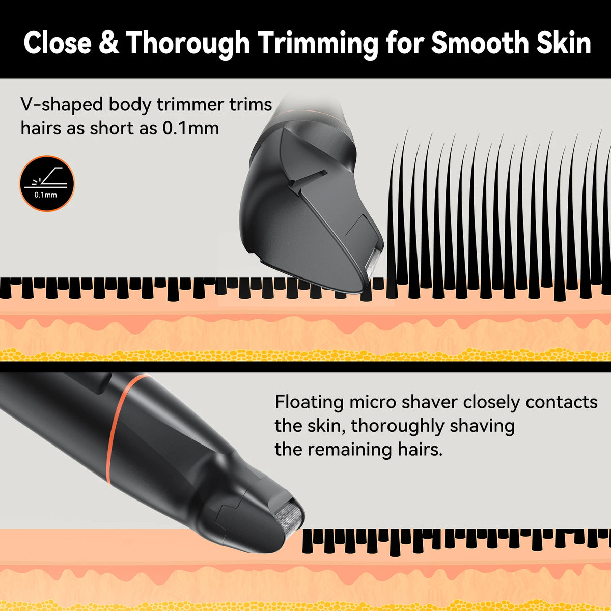 4-in-1 electric grooming kit with beard, nose, and body trimmers, featuring an IPX6 waterproof design.